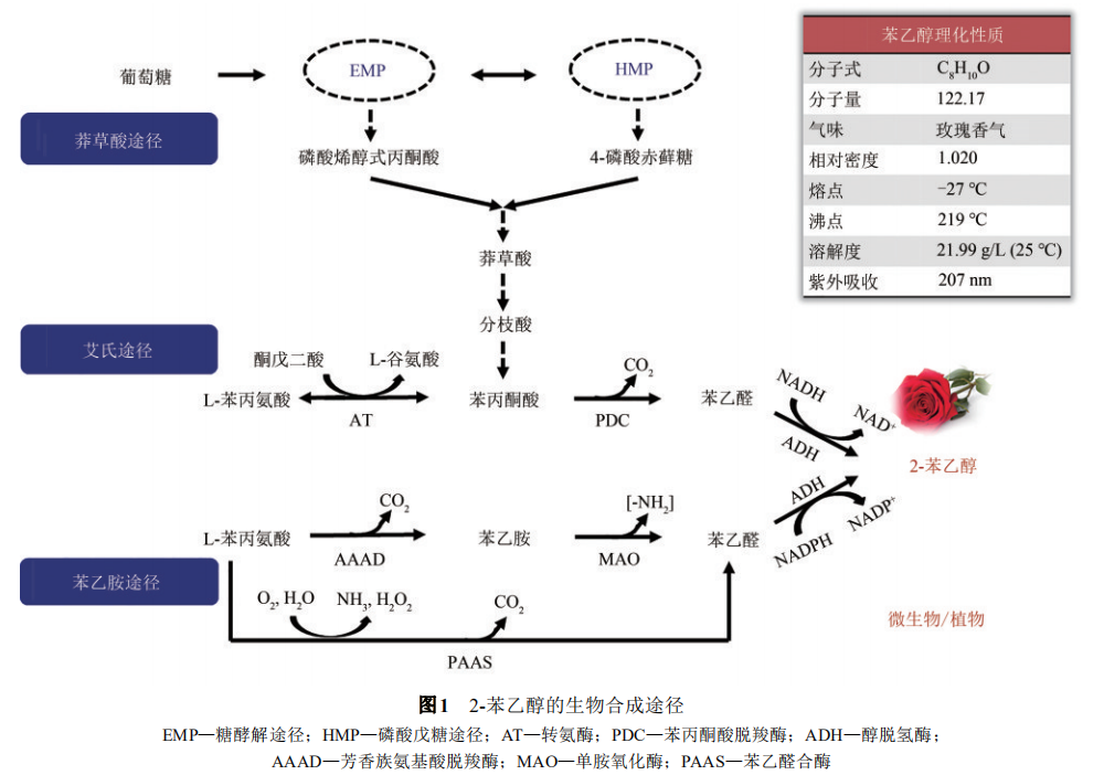 香精與香料(18)——消費(fèi)飄香，龍頭掘金，國(guó)產(chǎn)崛起
