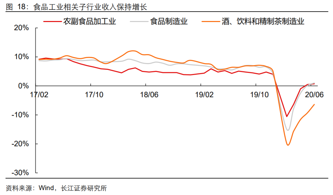 香精與香料(18)——消費(fèi)飄香，龍頭掘金，國(guó)產(chǎn)崛起