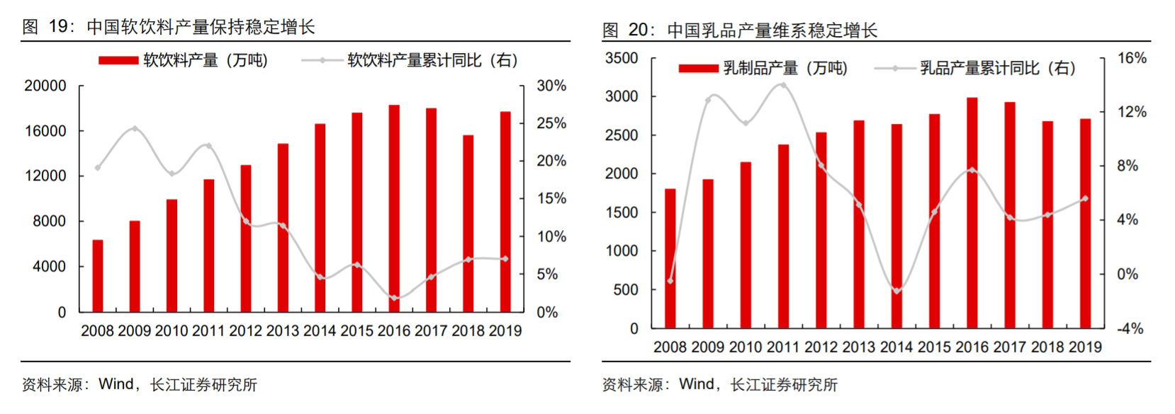 香精與香料(18)——消費(fèi)飄香，龍頭掘金，國(guó)產(chǎn)崛起