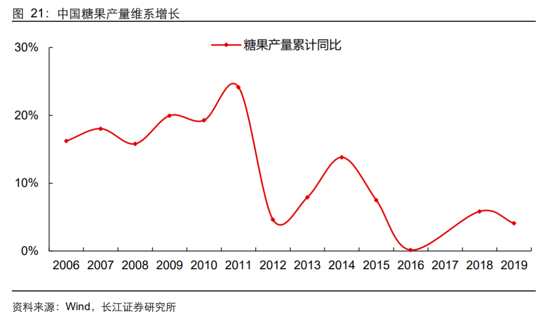 香精與香料(18)——消費(fèi)飄香，龍頭掘金，國(guó)產(chǎn)崛起