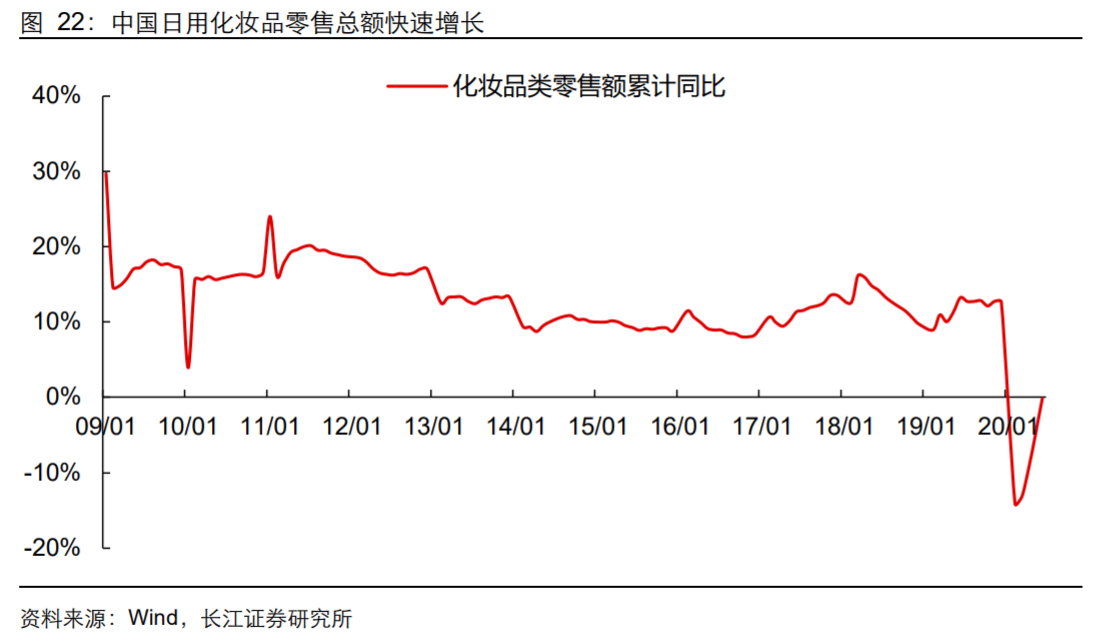 香精與香料(18)——消費(fèi)飄香，龍頭掘金，國(guó)產(chǎn)崛起