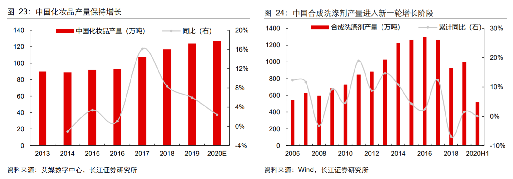 香精與香料(18)——消費(fèi)飄香，龍頭掘金，國(guó)產(chǎn)崛起