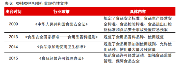 香精與香料(18)——消費(fèi)飄香，龍頭掘金，國(guó)產(chǎn)崛起