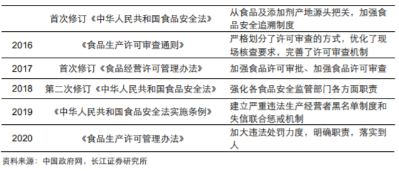 香精與香料(18)——消費(fèi)飄香，龍頭掘金，國(guó)產(chǎn)崛起