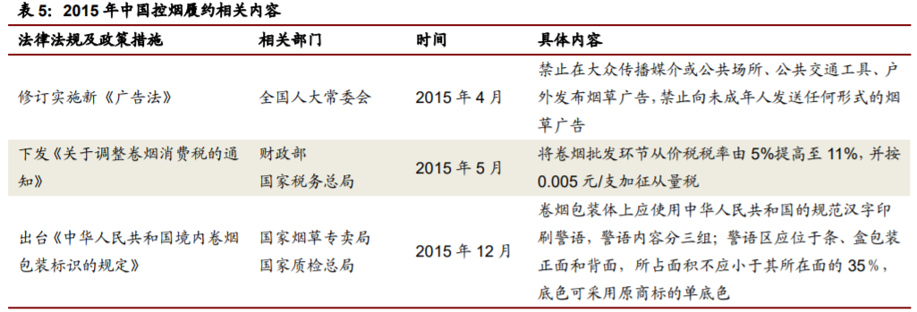 香精與香料(22)——行業(yè)發(fā)展空間廣闊，相關(guān)公司各自深耕