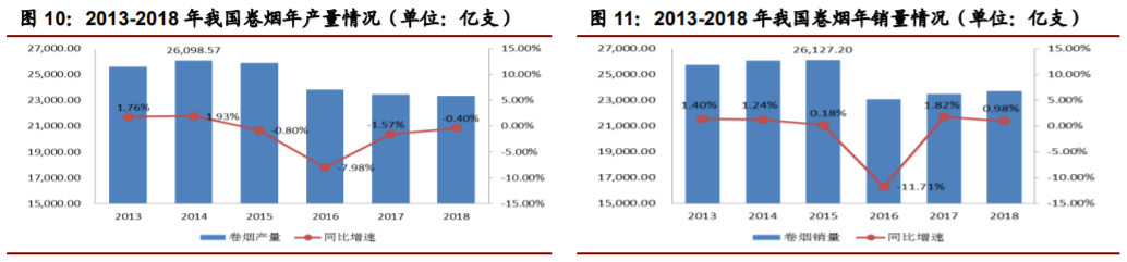 香精與香料(22)——行業(yè)發(fā)展空間廣闊，相關(guān)公司各自深耕