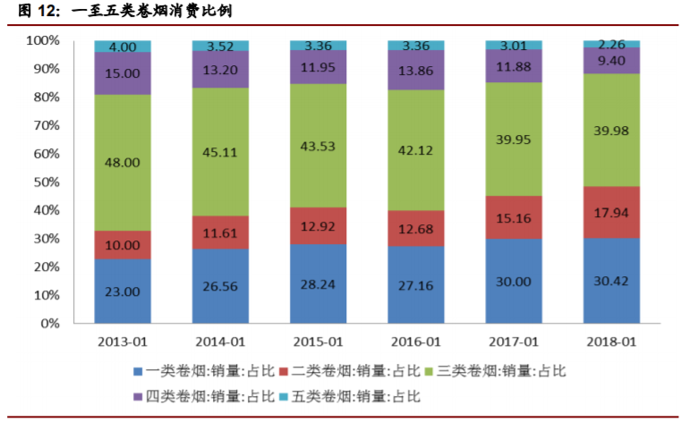 香精與香料(22)——行業(yè)發(fā)展空間廣闊，相關(guān)公司各自深耕