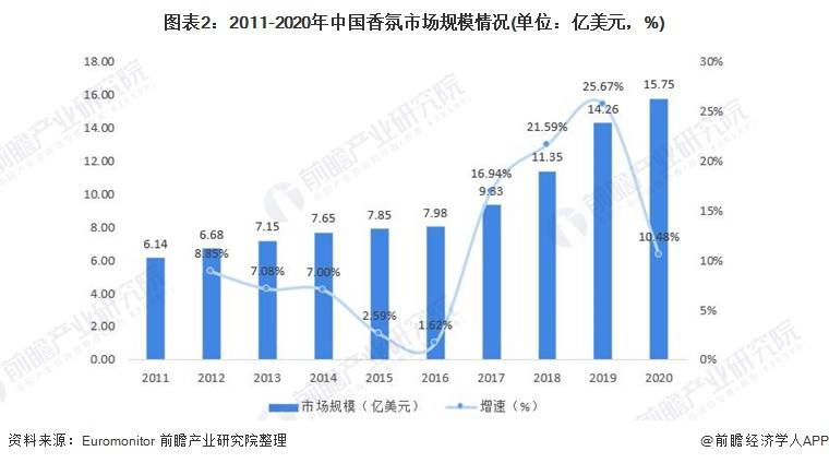 2021香薰消費(fèi)年報(bào)！消費(fèi)最愛(ài)品類top榜