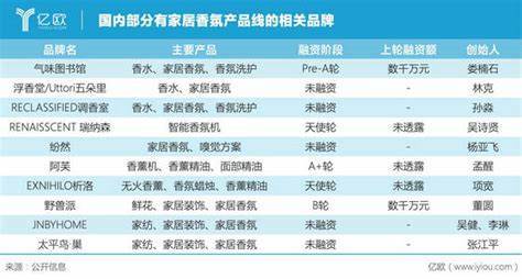 2021香薰消費(fèi)年報(bào)！消費(fèi)最愛(ài)品類top榜
