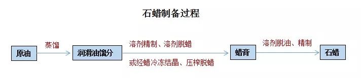 石蠟香薰蠟燭真的對人體有害嗎？究竟有害在哪里？
