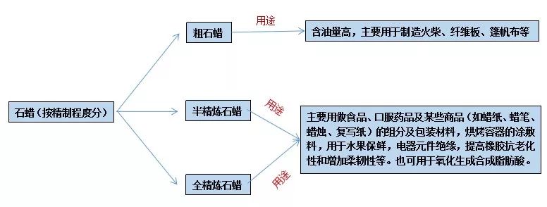 石蠟香薰蠟燭真的對人體有害嗎？究竟有害在哪里？
