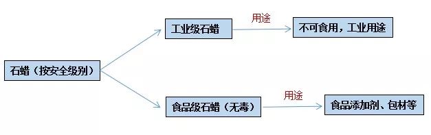 石蠟香薰蠟燭真的對人體有害嗎？究竟有害在哪里？