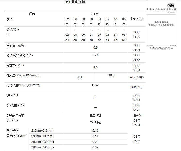 石蠟香薰蠟燭真的對人體有害嗎？究竟有害在哪里？