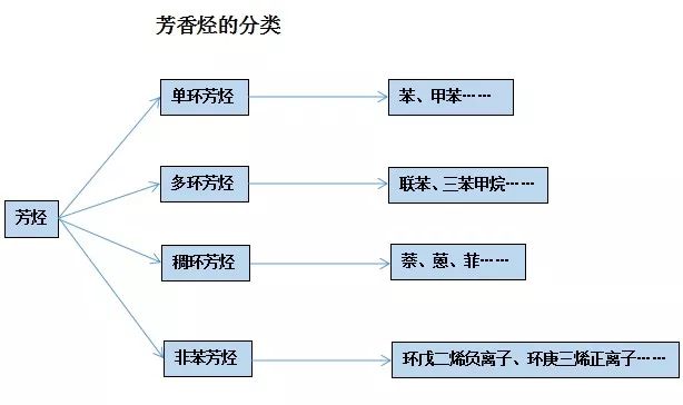 石蠟香薰蠟燭真的對人體有害嗎？究竟有害在哪里？