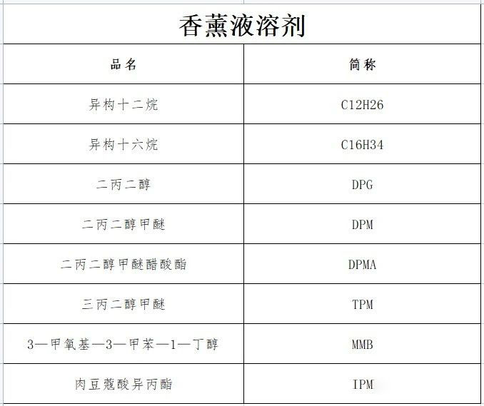 濃烈的室內無火藤條香薰對身體有害嗎？