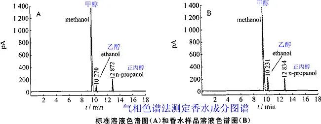 香水的香氣從何而來(lái)？