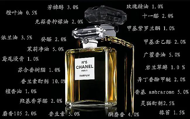 香水的香氣從何而來(lái)？