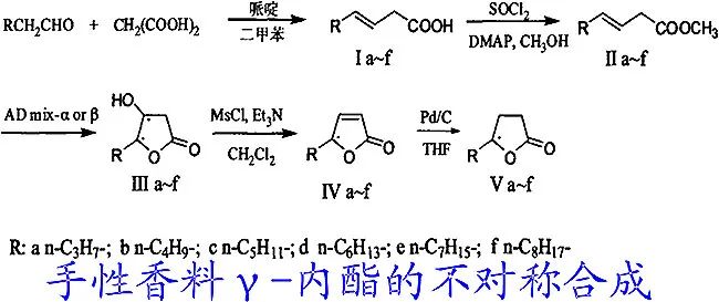 香水的香氣從何而來(lái)？