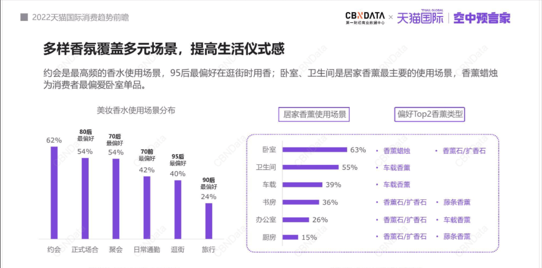香薰用品如何在小紅書種草推廣？