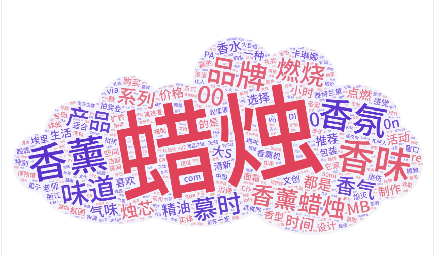 香薰用品如何在小紅書種草推廣？