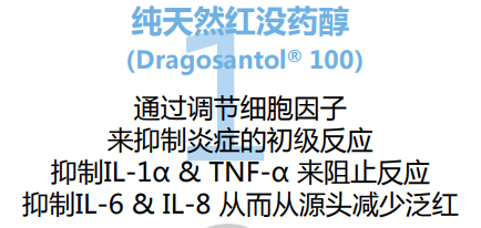 2022年護膚熱門功效成分有哪些？