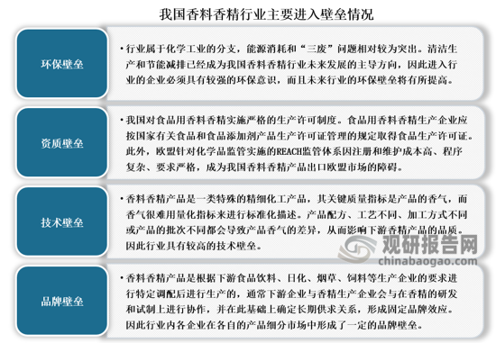 我國香料香精行業(yè)發(fā)展歷程、現(xiàn)狀及趨勢 產(chǎn)品將向品質(zhì)化、高端化發(fā)展