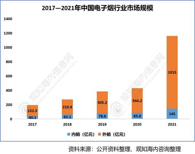 2022年香料香精行業(yè)市場(chǎng)分析，下游產(chǎn)業(yè)保持快速增長(zhǎng)趨勢(shì)