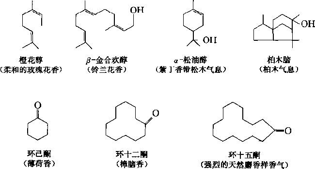 香水有什么化學(xué)背景？