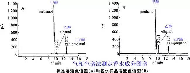 香水有什么化學(xué)背景？