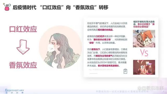 香氛品類分析及行業(yè)新趨勢、消費(fèi)者需求洞察