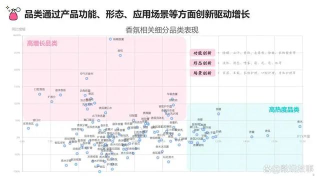 香氛品類分析及行業(yè)新趨勢、消費(fèi)者需求洞察