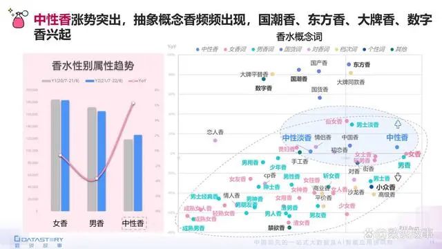 香氛品類分析及行業(yè)新趨勢、消費(fèi)者需求洞察