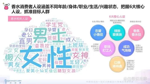 香氛品類分析及行業(yè)新趨勢、消費(fèi)者需求洞察