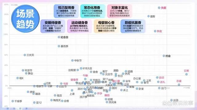 香氛品類分析及行業(yè)新趨勢、消費(fèi)者需求洞察