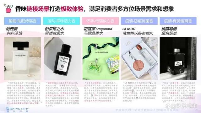 香氛品類分析及行業(yè)新趨勢、消費(fèi)者需求洞察