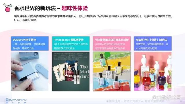 香氛品類分析及行業(yè)新趨勢、消費(fèi)者需求洞察