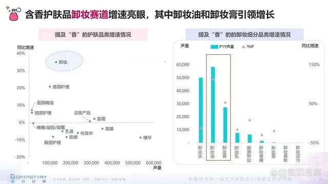 香氛品類分析及行業(yè)新趨勢、消費(fèi)者需求洞察