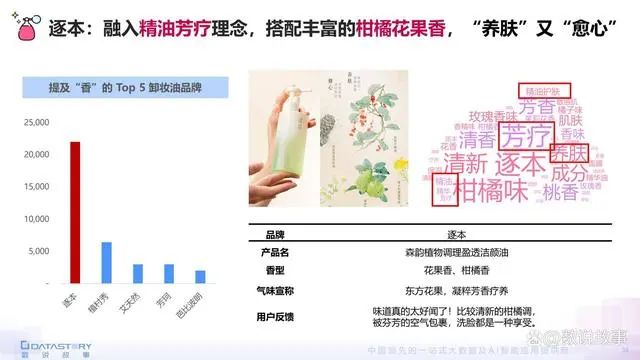 香氛品類分析及行業(yè)新趨勢、消費(fèi)者需求洞察
