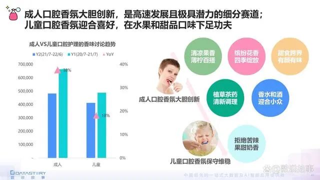 香氛品類分析及行業(yè)新趨勢、消費(fèi)者需求洞察