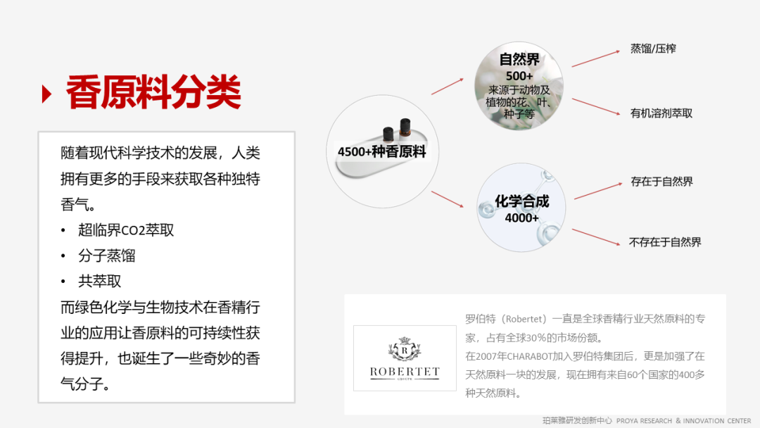 香精的常識及現(xiàn)代技術