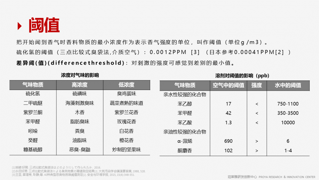 香精的常識及現(xiàn)代技術
