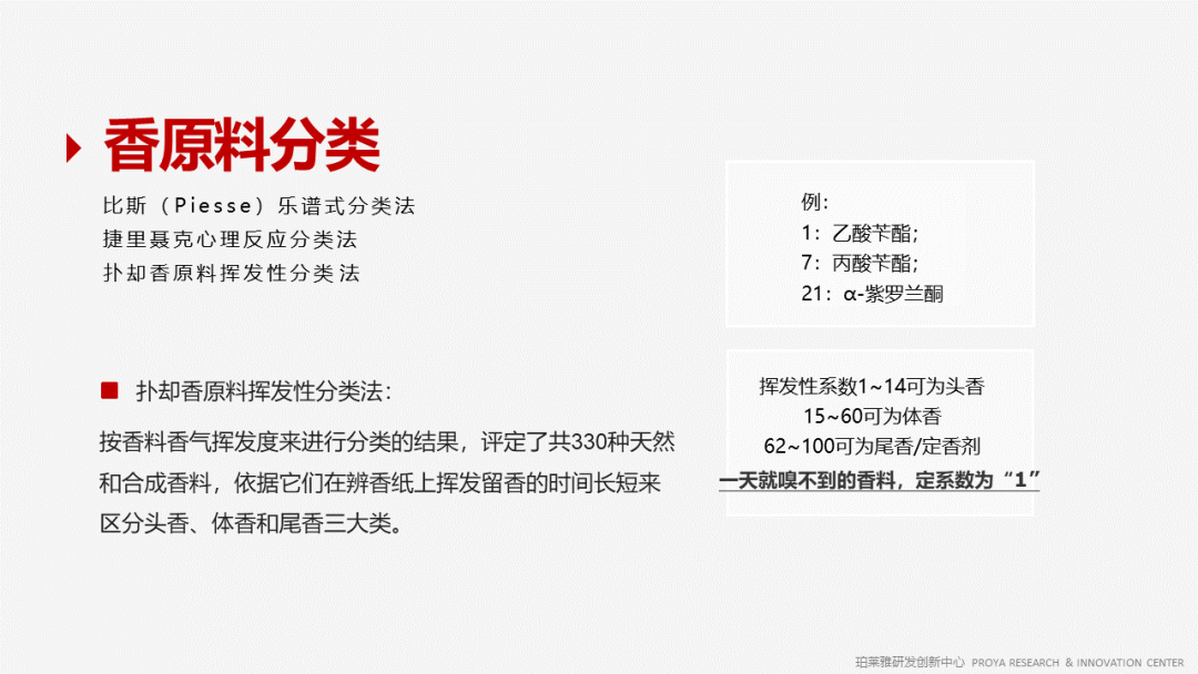 香精的常識及現(xiàn)代技術
