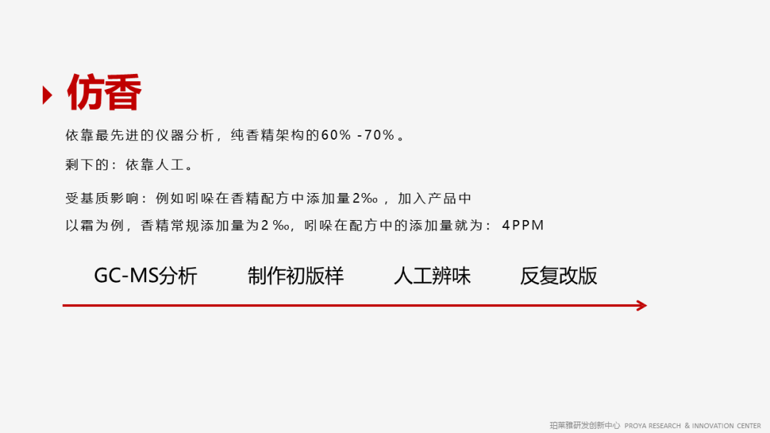 香精的常識及現(xiàn)代技術