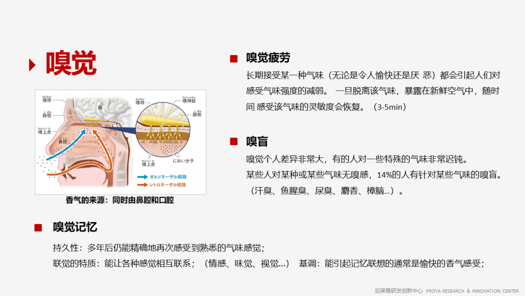 香精的常識及現(xiàn)代技術