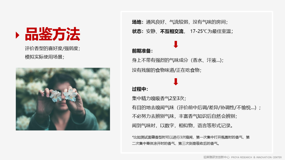 香精的常識及現(xiàn)代技術