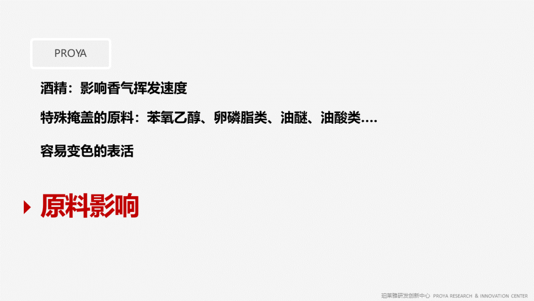 香精的常識及現(xiàn)代技術