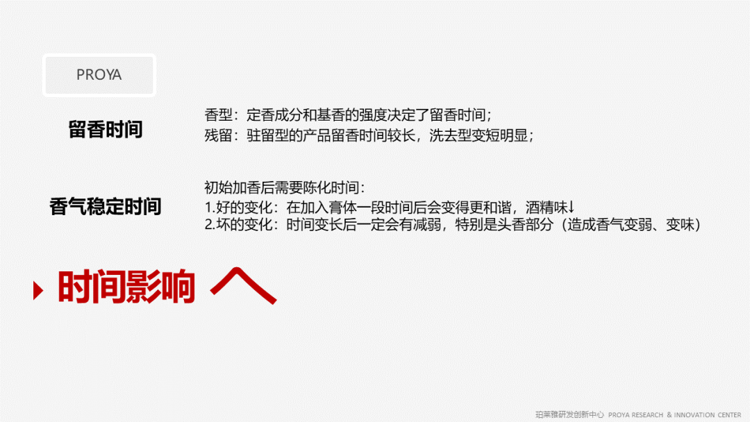 香精的常識及現(xiàn)代技術