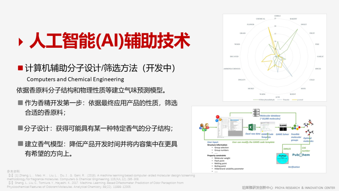 香精的常識及現(xiàn)代技術
