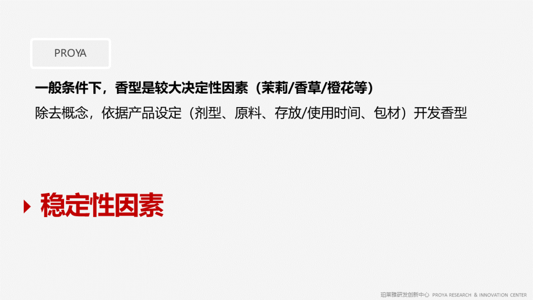 香精的常識及現(xiàn)代技術