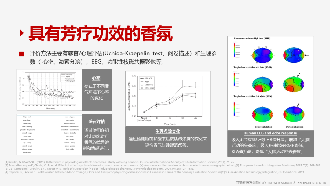 香精的常識及現(xiàn)代技術